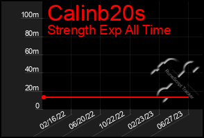 Total Graph of Calinb20s