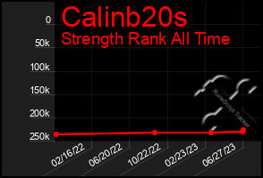 Total Graph of Calinb20s