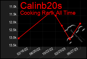 Total Graph of Calinb20s