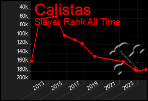 Total Graph of Calistas