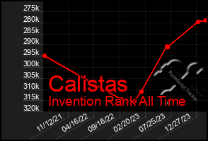 Total Graph of Calistas