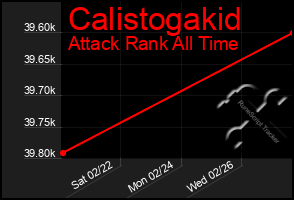 Total Graph of Calistogakid