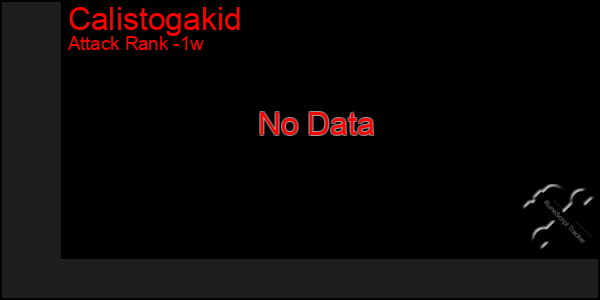 Last 7 Days Graph of Calistogakid