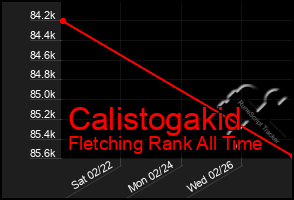 Total Graph of Calistogakid