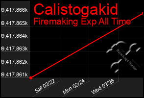 Total Graph of Calistogakid