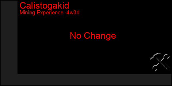 Last 31 Days Graph of Calistogakid