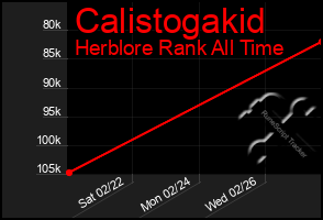 Total Graph of Calistogakid