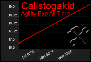 Total Graph of Calistogakid