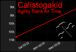 Total Graph of Calistogakid