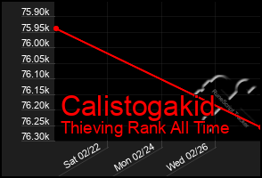 Total Graph of Calistogakid