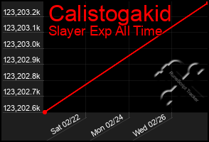 Total Graph of Calistogakid