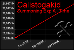 Total Graph of Calistogakid