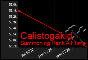 Total Graph of Calistogakid