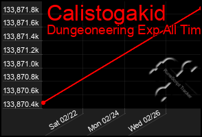 Total Graph of Calistogakid