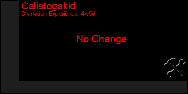 Last 31 Days Graph of Calistogakid