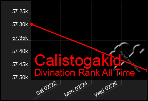 Total Graph of Calistogakid