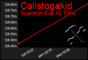 Total Graph of Calistogakid