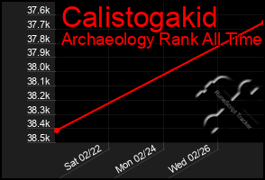 Total Graph of Calistogakid