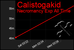 Total Graph of Calistogakid