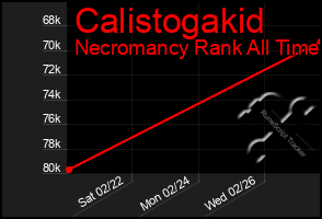 Total Graph of Calistogakid