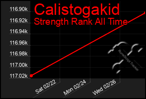 Total Graph of Calistogakid