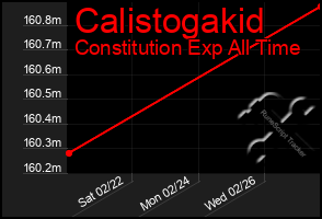 Total Graph of Calistogakid