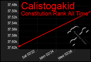 Total Graph of Calistogakid