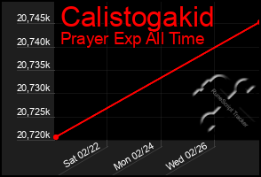 Total Graph of Calistogakid