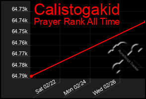 Total Graph of Calistogakid