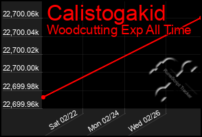 Total Graph of Calistogakid