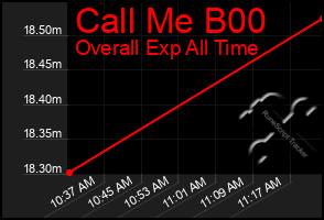 Total Graph of Call Me B00