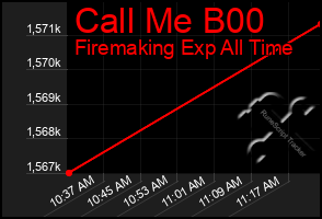 Total Graph of Call Me B00