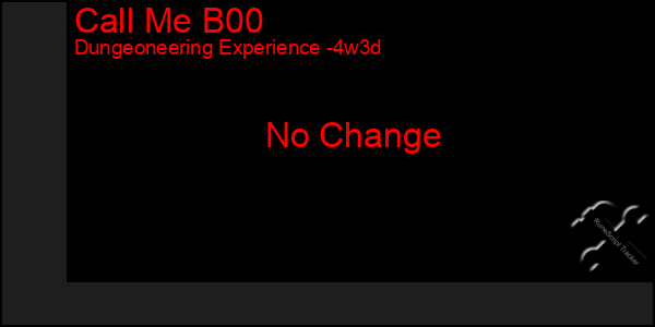 Last 31 Days Graph of Call Me B00