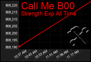 Total Graph of Call Me B00