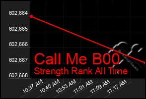 Total Graph of Call Me B00