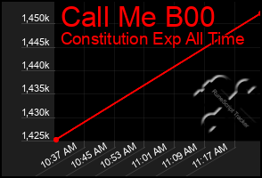 Total Graph of Call Me B00