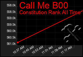 Total Graph of Call Me B00