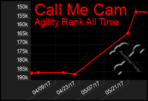 Total Graph of Call Me Cam