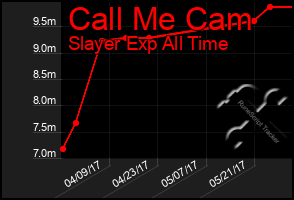 Total Graph of Call Me Cam