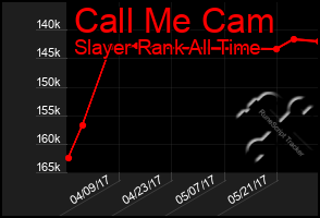 Total Graph of Call Me Cam