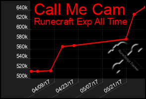 Total Graph of Call Me Cam