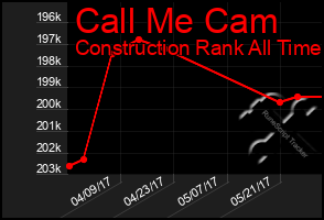 Total Graph of Call Me Cam