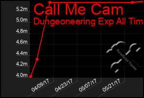 Total Graph of Call Me Cam