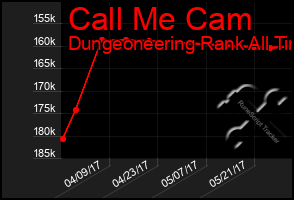 Total Graph of Call Me Cam