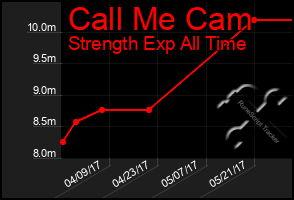 Total Graph of Call Me Cam