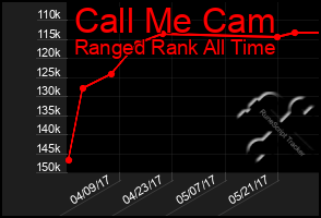 Total Graph of Call Me Cam