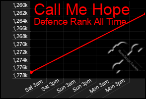 Total Graph of Call Me Hope