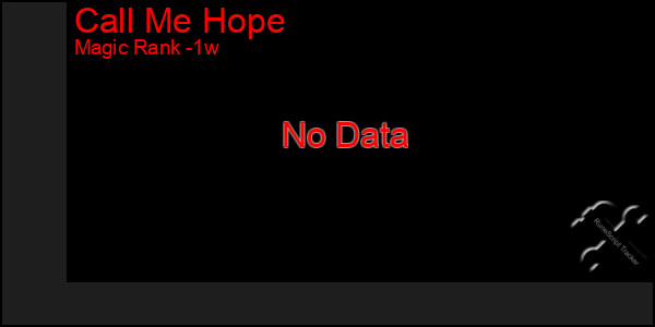 Last 7 Days Graph of Call Me Hope
