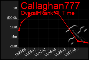 Total Graph of Callaghan777