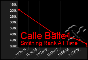 Total Graph of Calle Balle1